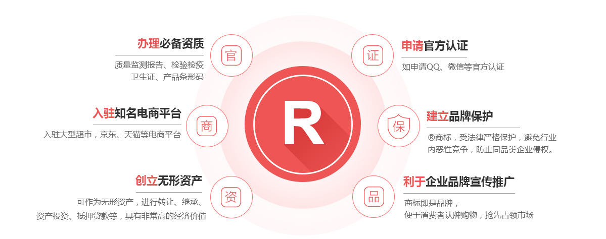云溪商标注册的作用